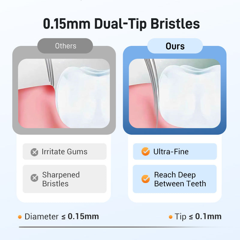 Three-head multi-angle cleaning toothbrush to ensure your oral safety